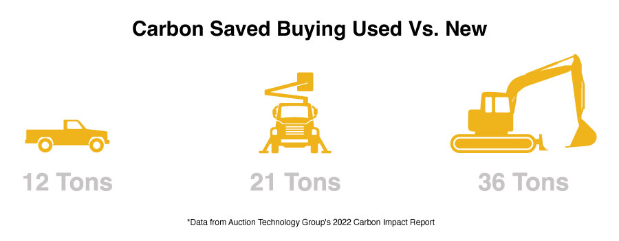 Carbon Savings Image